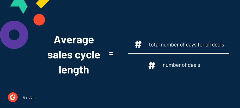 Average sales cycle length